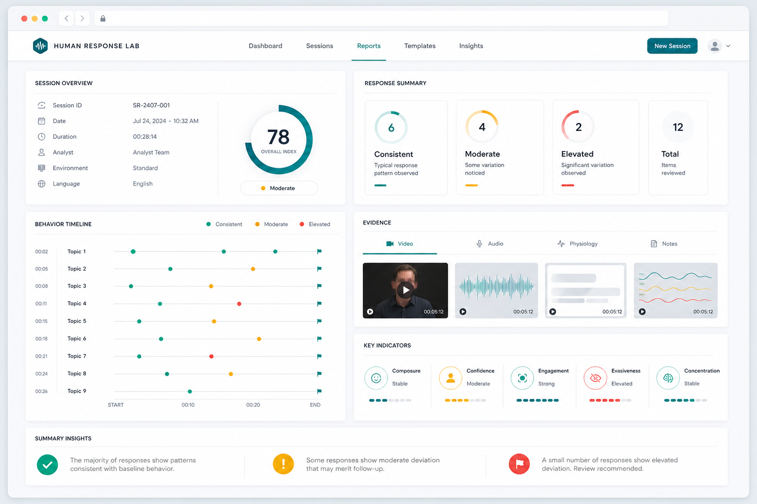 Example Human Response Lab conversation analysis report showing evidence and key indicators